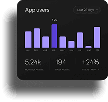 Transform Operations