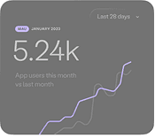 Transform Operations
